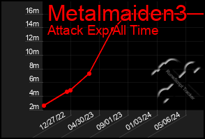 Total Graph of Metalmaiden3