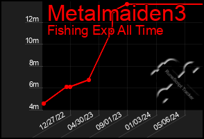 Total Graph of Metalmaiden3