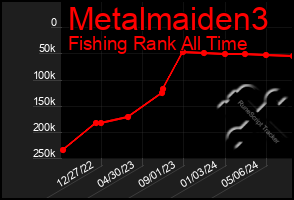 Total Graph of Metalmaiden3