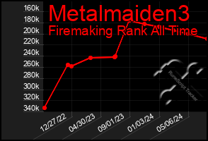 Total Graph of Metalmaiden3