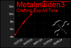 Total Graph of Metalmaiden3