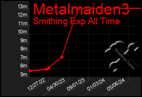 Total Graph of Metalmaiden3