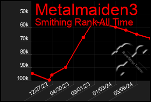 Total Graph of Metalmaiden3