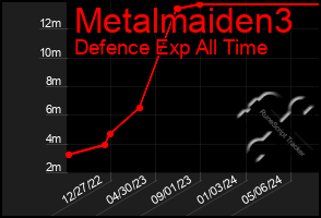 Total Graph of Metalmaiden3