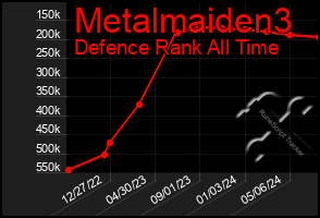 Total Graph of Metalmaiden3