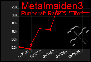 Total Graph of Metalmaiden3