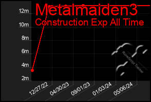 Total Graph of Metalmaiden3