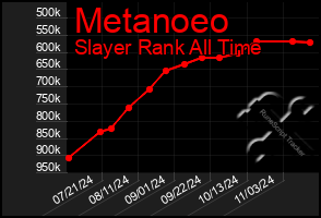 Total Graph of Metanoeo