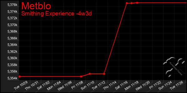 Last 31 Days Graph of Metblo