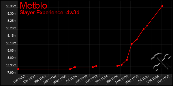 Last 31 Days Graph of Metblo