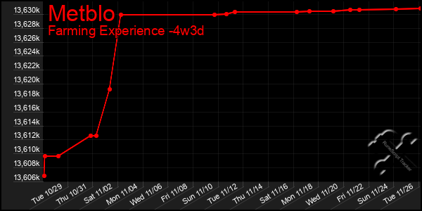 Last 31 Days Graph of Metblo