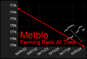 Total Graph of Metblo