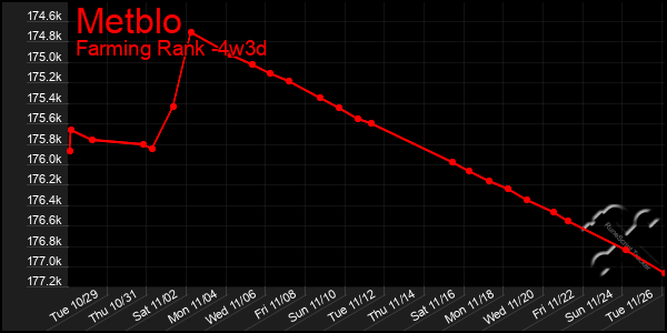 Last 31 Days Graph of Metblo