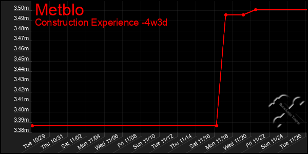 Last 31 Days Graph of Metblo