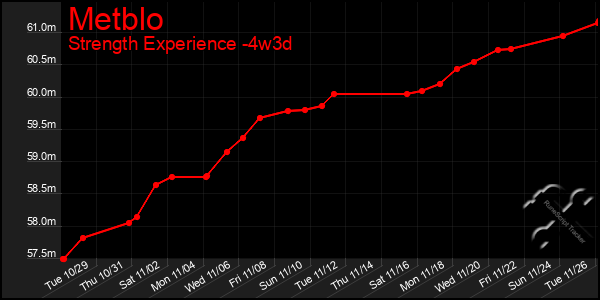 Last 31 Days Graph of Metblo