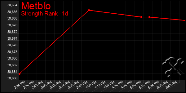 Last 24 Hours Graph of Metblo