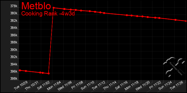 Last 31 Days Graph of Metblo