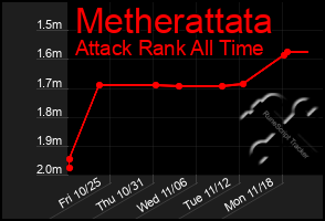 Total Graph of Metherattata