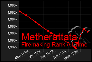 Total Graph of Metherattata