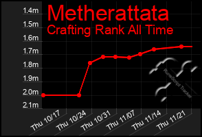 Total Graph of Metherattata