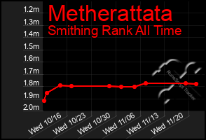 Total Graph of Metherattata