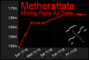 Total Graph of Metherattata