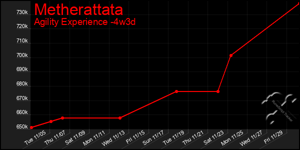 Last 31 Days Graph of Metherattata