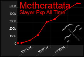 Total Graph of Metherattata