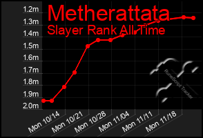 Total Graph of Metherattata