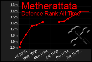 Total Graph of Metherattata