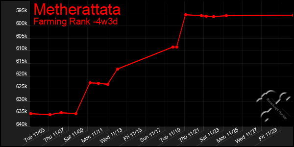 Last 31 Days Graph of Metherattata