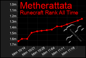 Total Graph of Metherattata