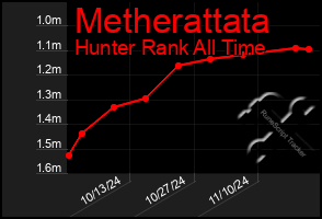 Total Graph of Metherattata