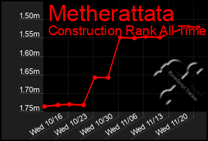 Total Graph of Metherattata