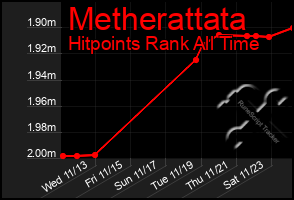 Total Graph of Metherattata