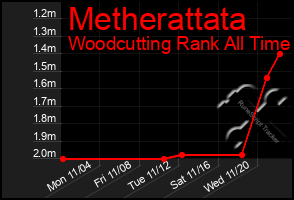 Total Graph of Metherattata