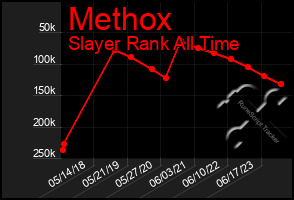 Total Graph of Methox