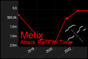 Total Graph of Metix