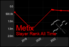 Total Graph of Metix