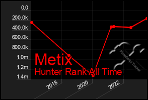 Total Graph of Metix