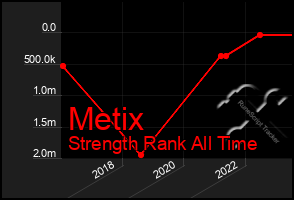 Total Graph of Metix