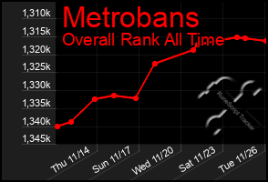 Total Graph of Metrobans