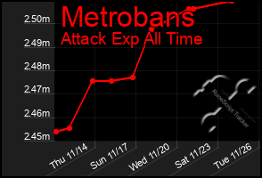 Total Graph of Metrobans