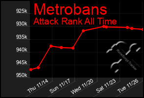 Total Graph of Metrobans