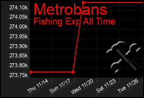 Total Graph of Metrobans