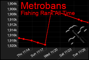 Total Graph of Metrobans