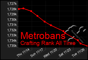 Total Graph of Metrobans