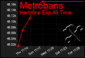 Total Graph of Metrobans