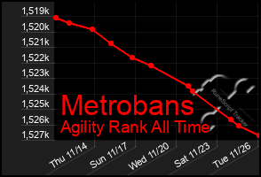 Total Graph of Metrobans