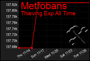 Total Graph of Metrobans